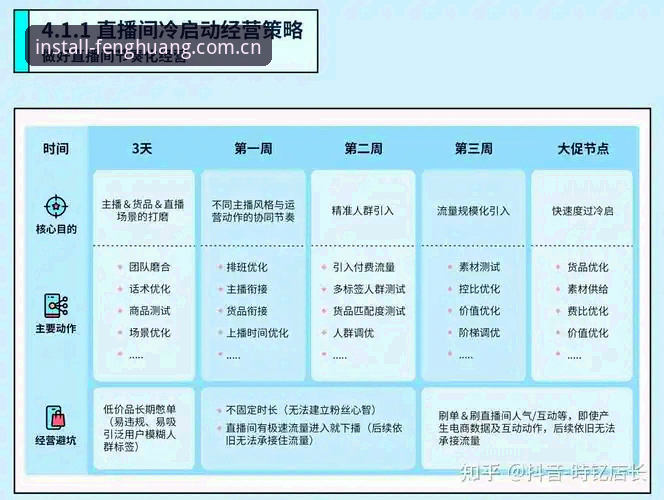 凤凰体育平台直播数据对比页实操指南：从下载到登录的完整攻略